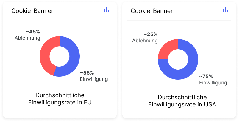 Entwickung Consent Rate 2 Entwickung Consent Rate 2